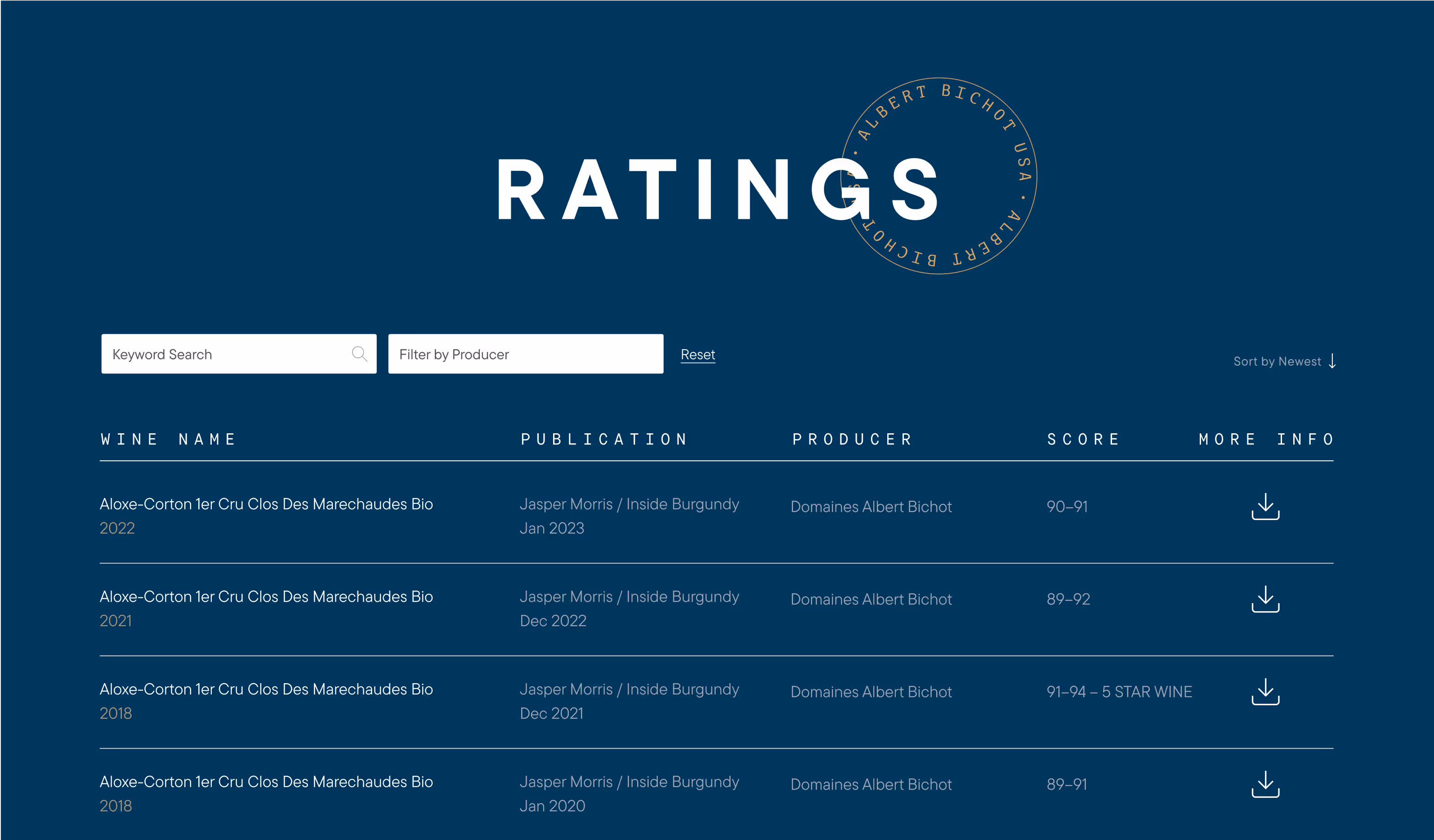 Wine ratings table listing various wine vintages with publication details and scores.