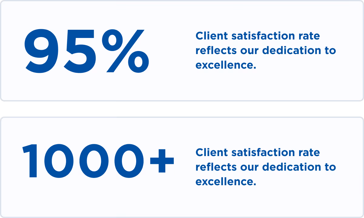 Two statistics blocks: one showing 95% with text 'Client satisfaction rate reflects our dedication to excellence,' and another showing 1000+ with the same text.