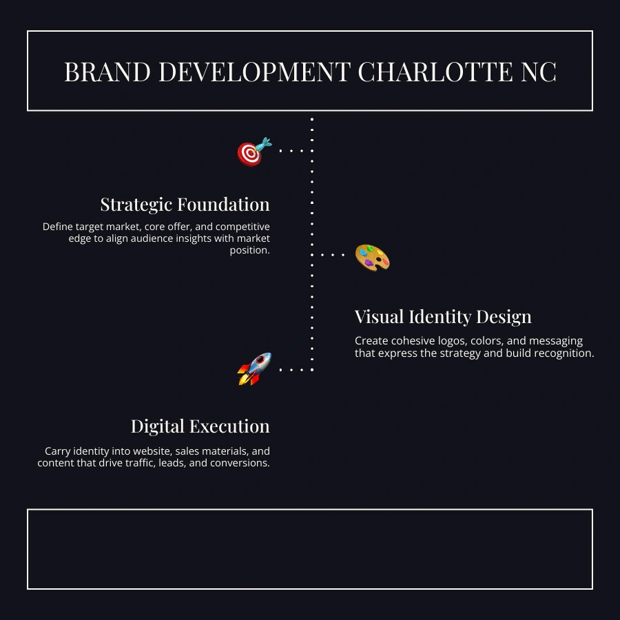 Brand development vs branding vs marketing infographic infographic Brand development vs branding vs marketing infographic infographic