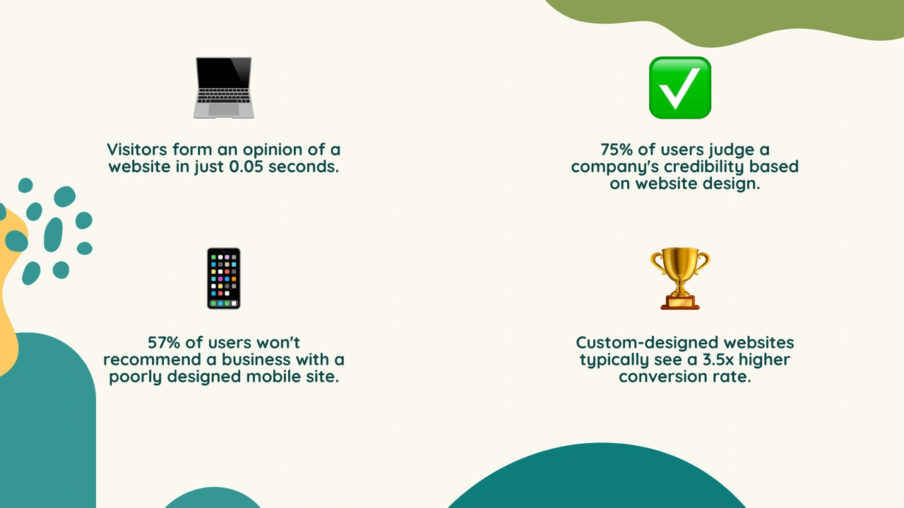 Custom website design benefits for Charlotte businesses infographic Custom website design benefits for Charlotte businesses infographic