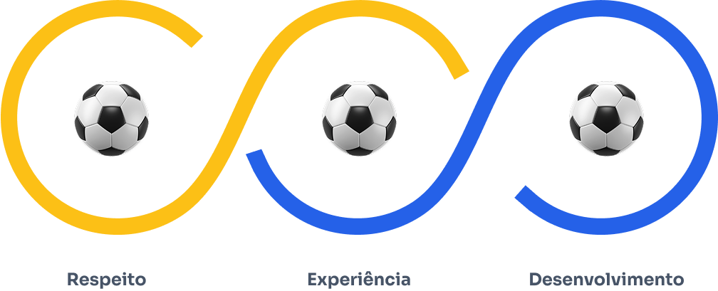 Respeito, Experiencia e Desenvolvimento