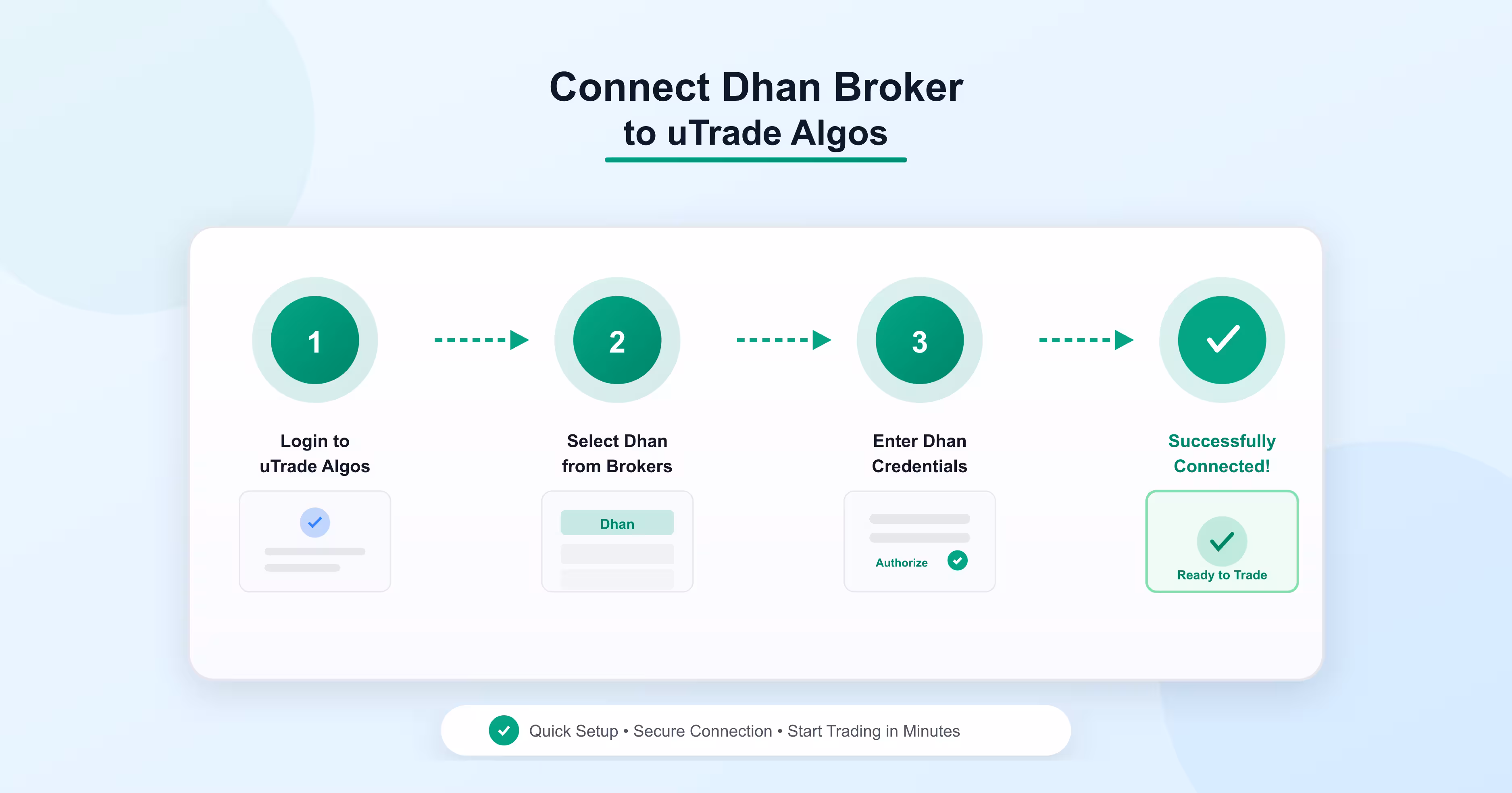 How to Integrate Dhan Broker with uTrade Algos