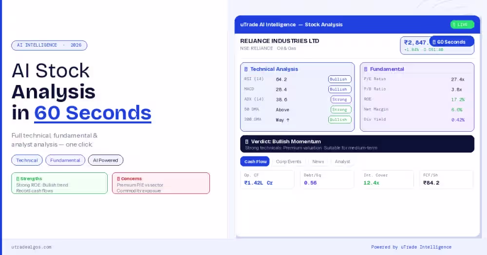 Analyze Stocks in 60 Seconds with uTrade (AI) Intelligence