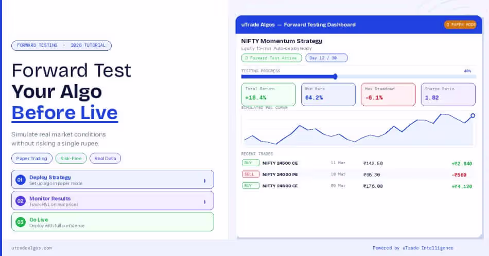 Forward Test Your Algo Before Live Trading: Tutorial 2026
