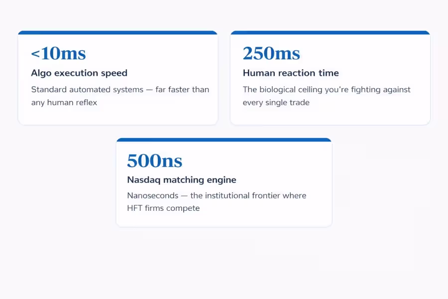 algo trading execution time, big financial trading execution time in trading