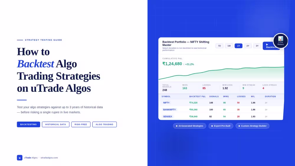 How to Backtest Algo Trading Strategies on uTrade Algos