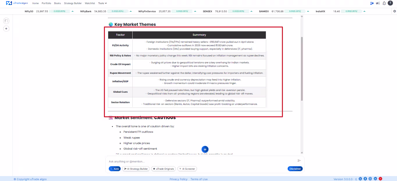 Market outlook, create a trading strategy without coding with uTrade intelligence