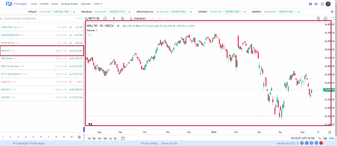 Track index, uTrade Algo, Indian Traders