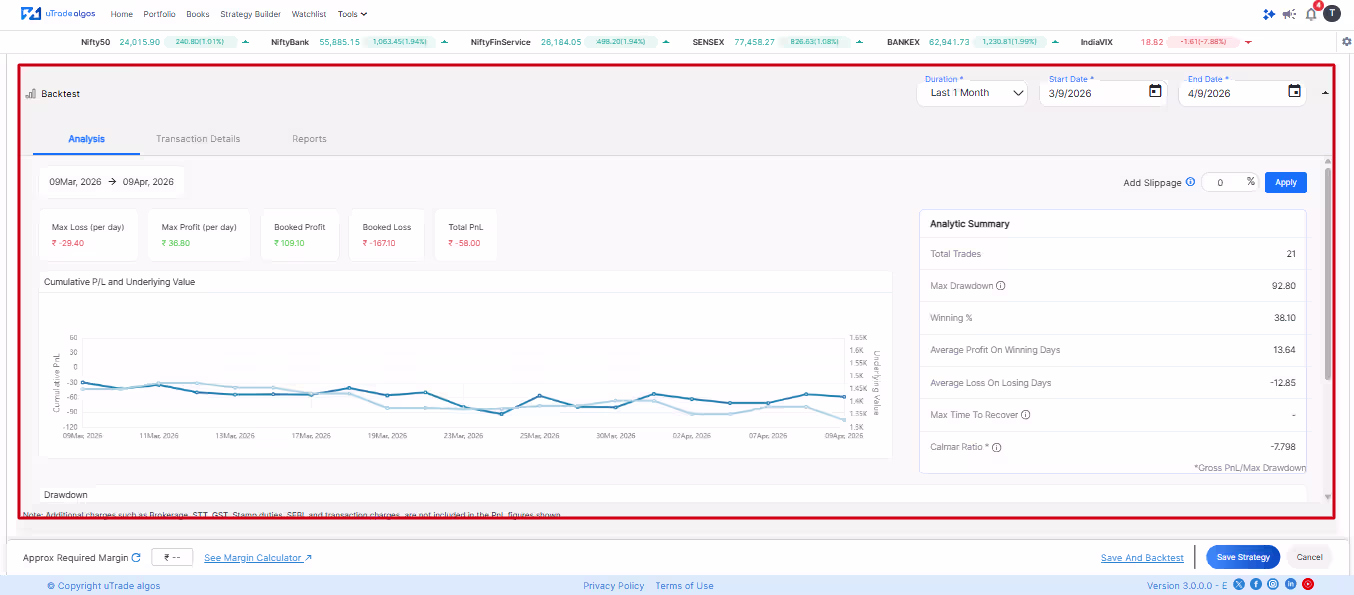 Backtesting Chart of the Strategy