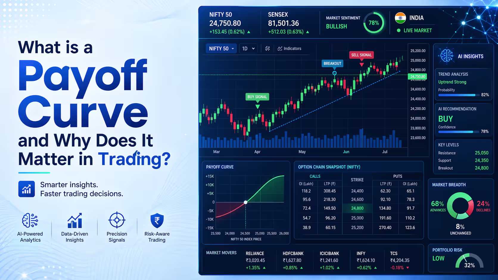 What is a Payoff Curve and Why Does It Matter in Trading? 