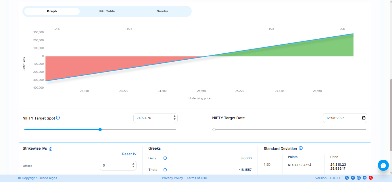 What is a Payoff Curve?