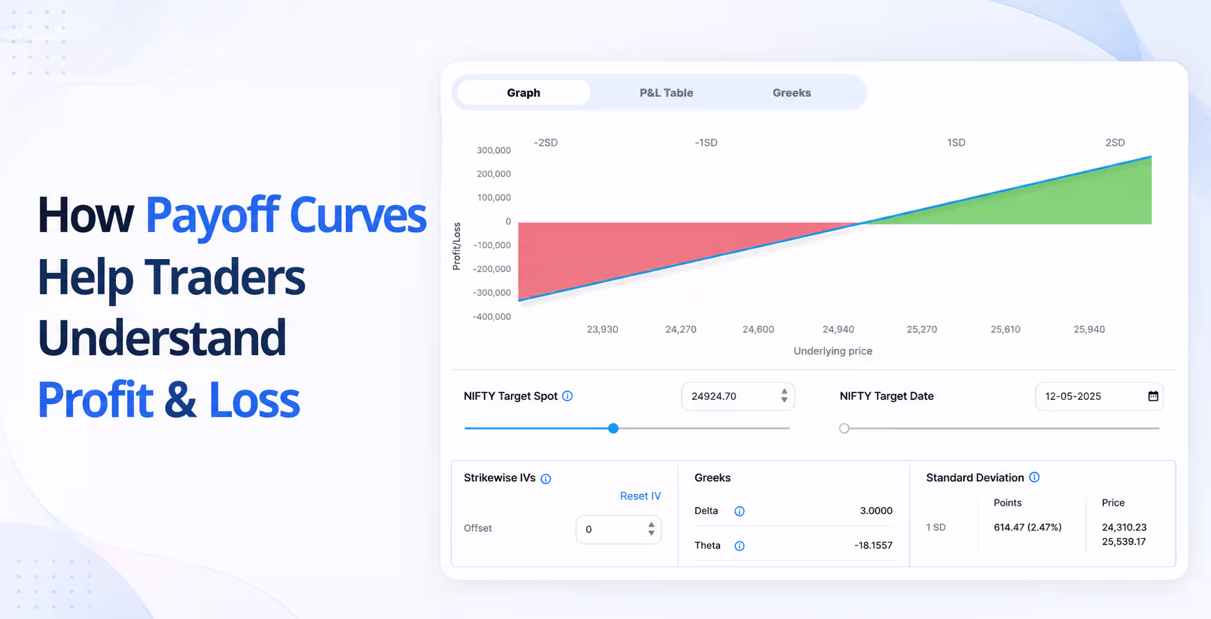 How Payoff Curves Help Traders Understand Profit & Loss