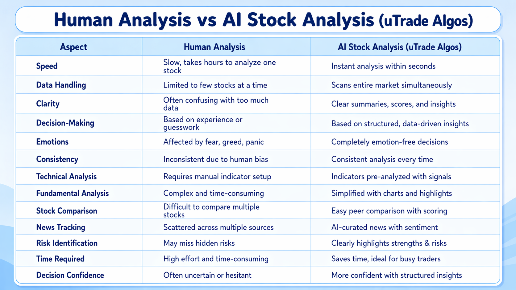 Human Analysis vs AI Stock Analysis