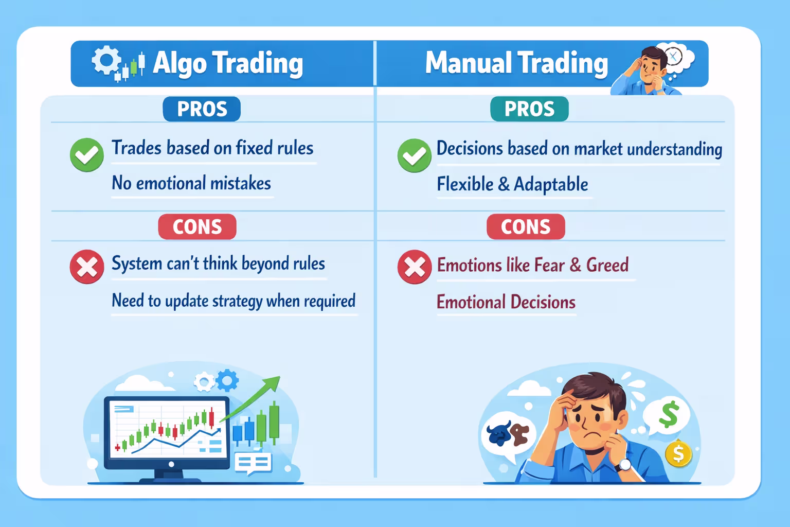 Manual Trading vs Algo Trading – Decision Making, Algorithmic Trading, Fast and Rule-Based Execution, Fixed Rules and Parameters