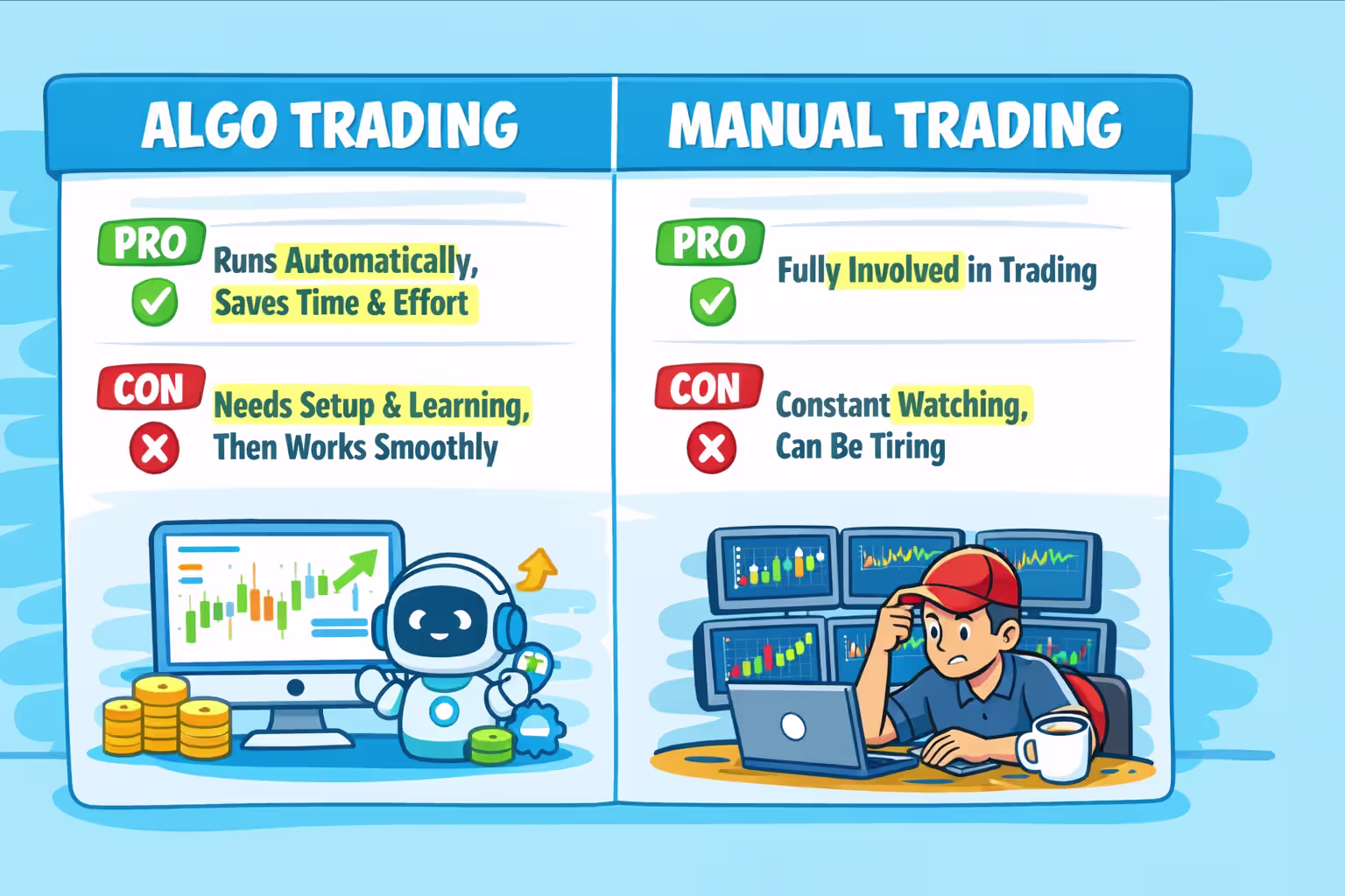 Manual Trading vs Algo Trading 