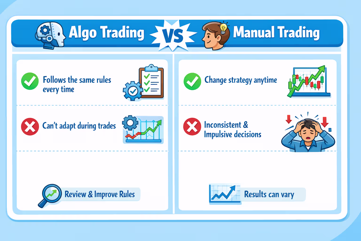 Manual Trading vs Algo Trading: Consistency 