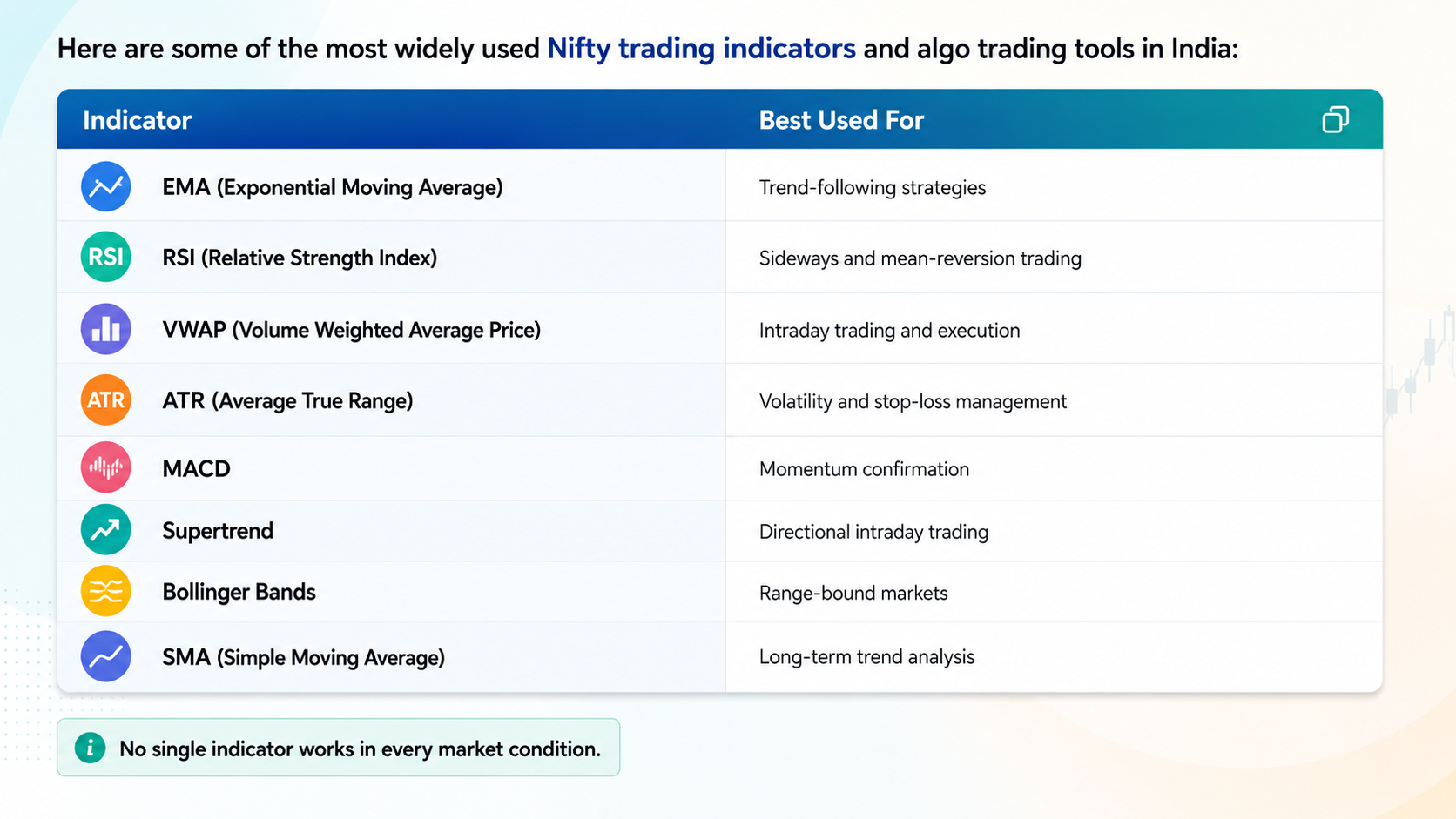 Best Indicators for Algo Trading in India, uTrade Algos, Indian traders
