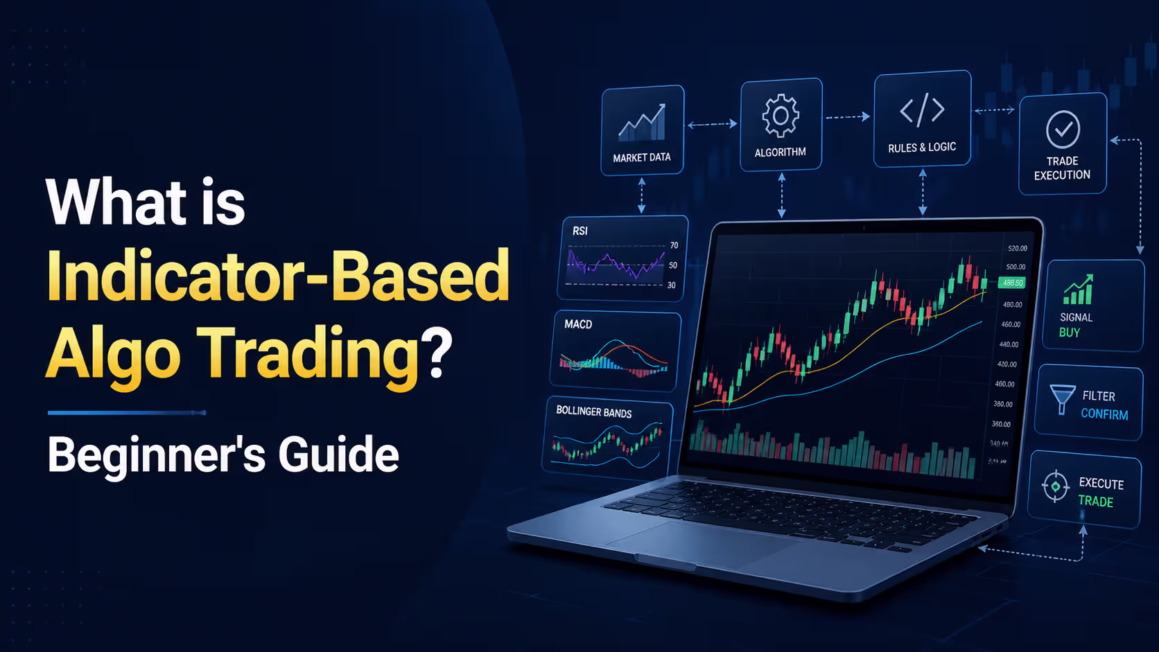 What is Indicator-Based Algo Trading? Beginner's Guide 