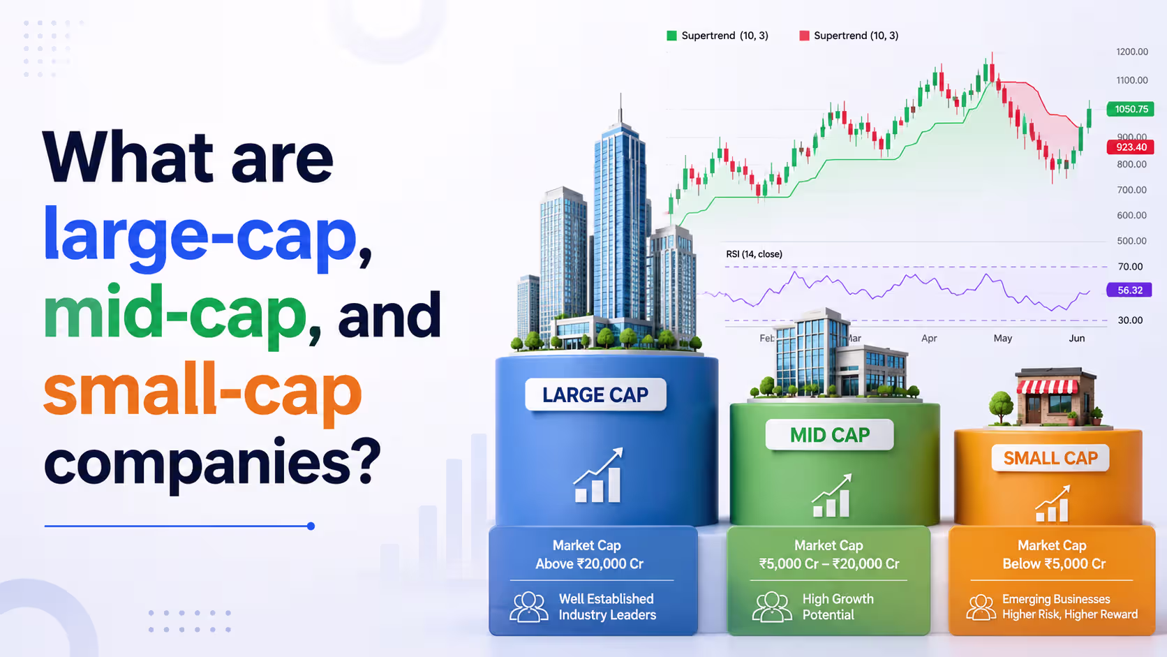 What are Large-cap, Mid-cap, and Small-cap Companies?