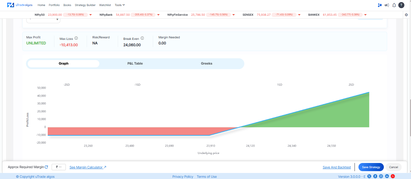 uTrade Algos, Indian traders, large cap, mid cap and small cap, technical analysis tools
