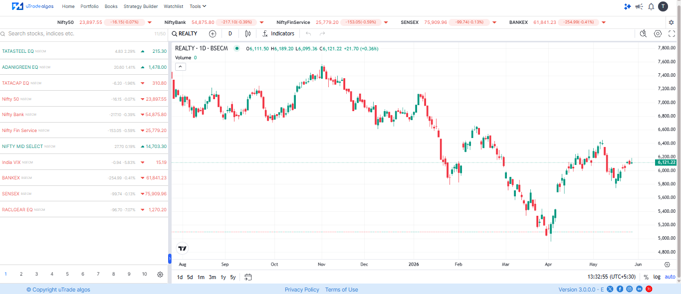Trading watchlists, uTrade Algos, Indian traders, large cap, mid cap and small cap.