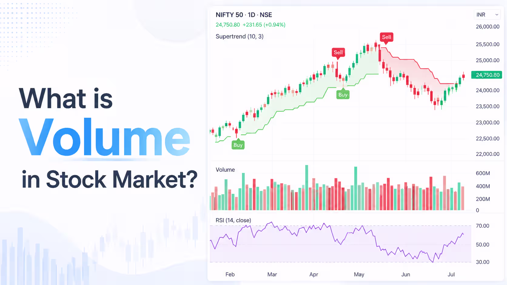 What is Volume in Stock Market?