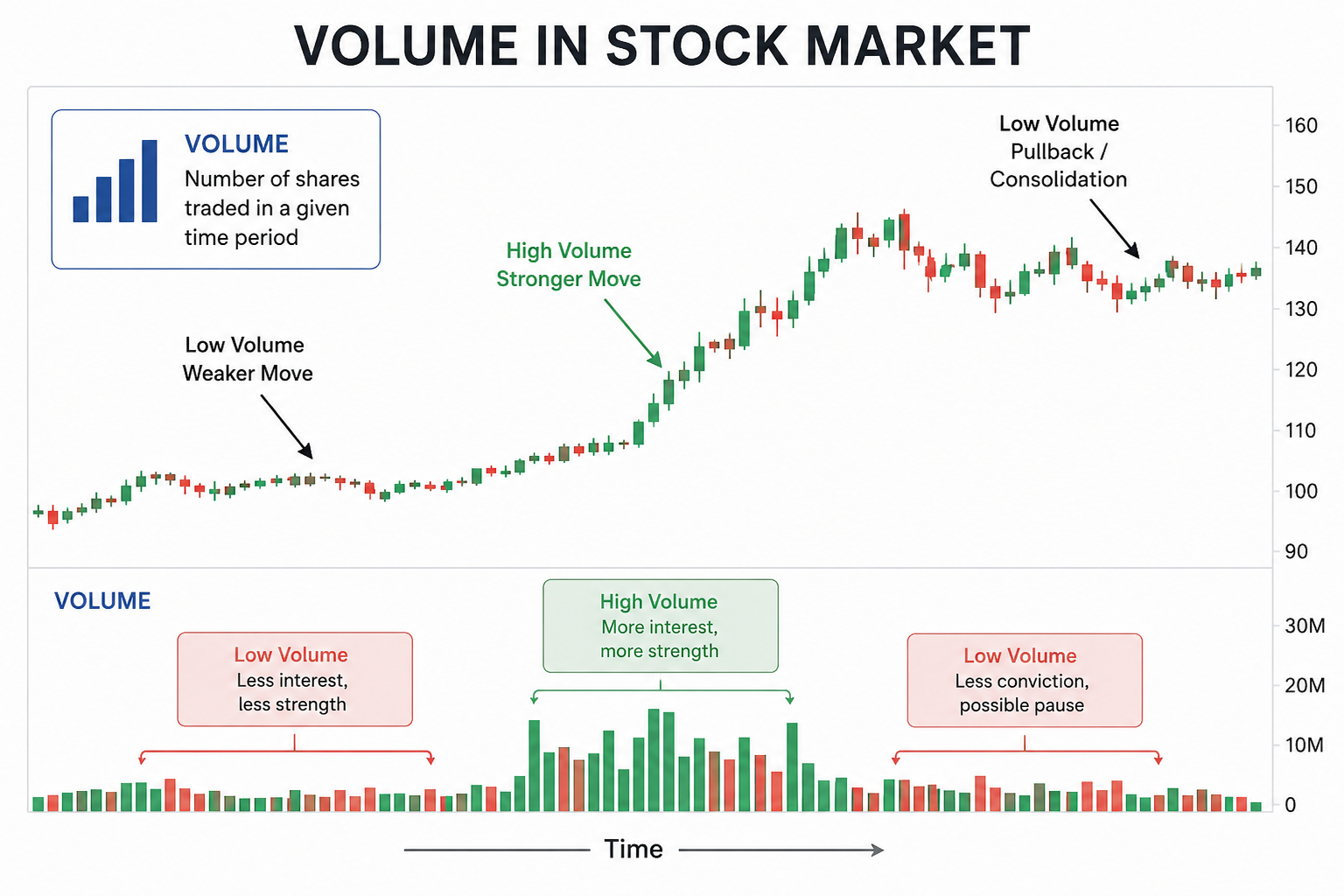 Volume in stock markert, Volume in trading, uTrade algos, Indian traders 