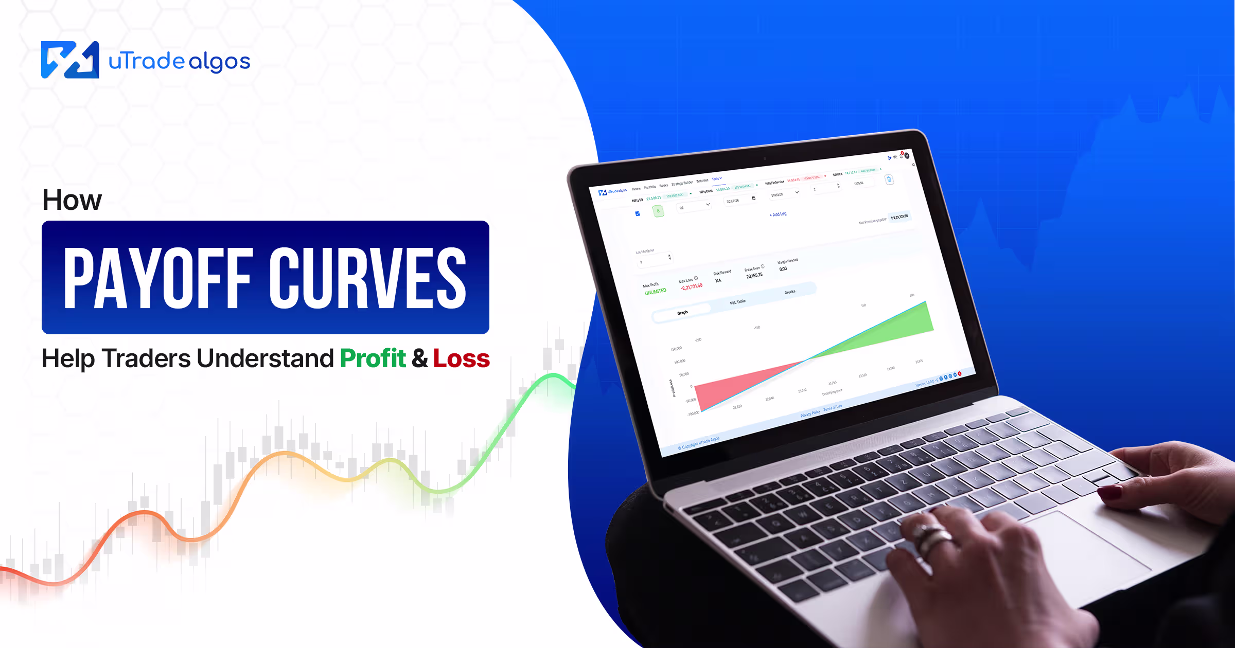 How Payoff Curves Help Traders Understand Profit & Loss