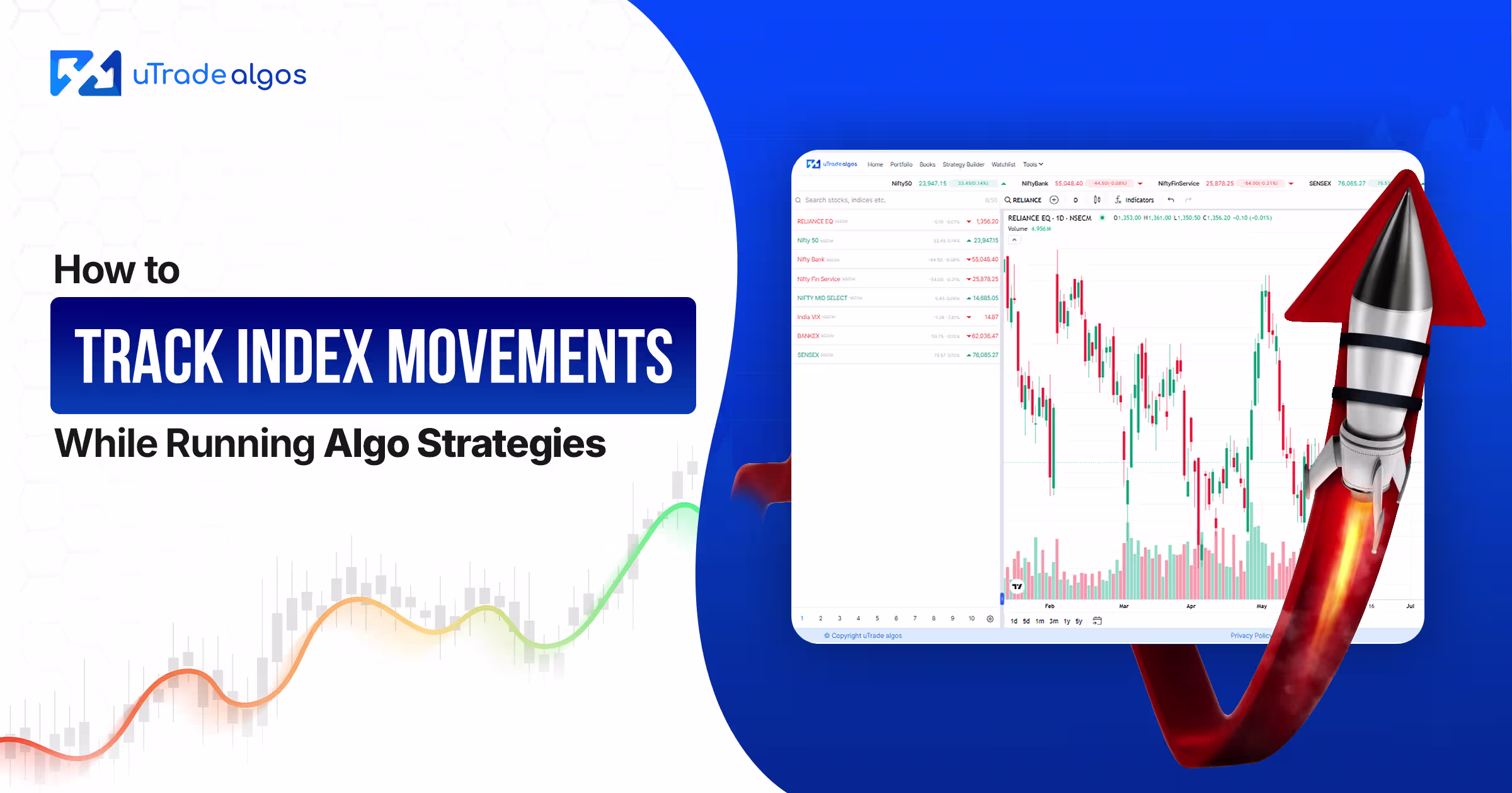 How to Track Index Movements While Running Algo Strategies