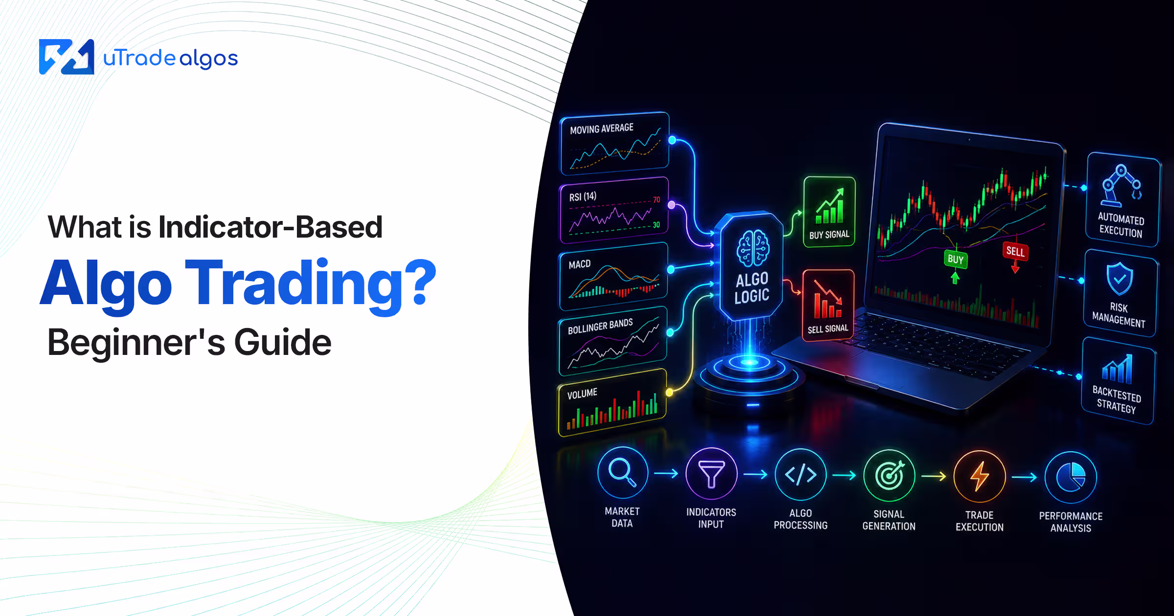 What is Indicator-Based Algo Trading? Beginner's Guide 