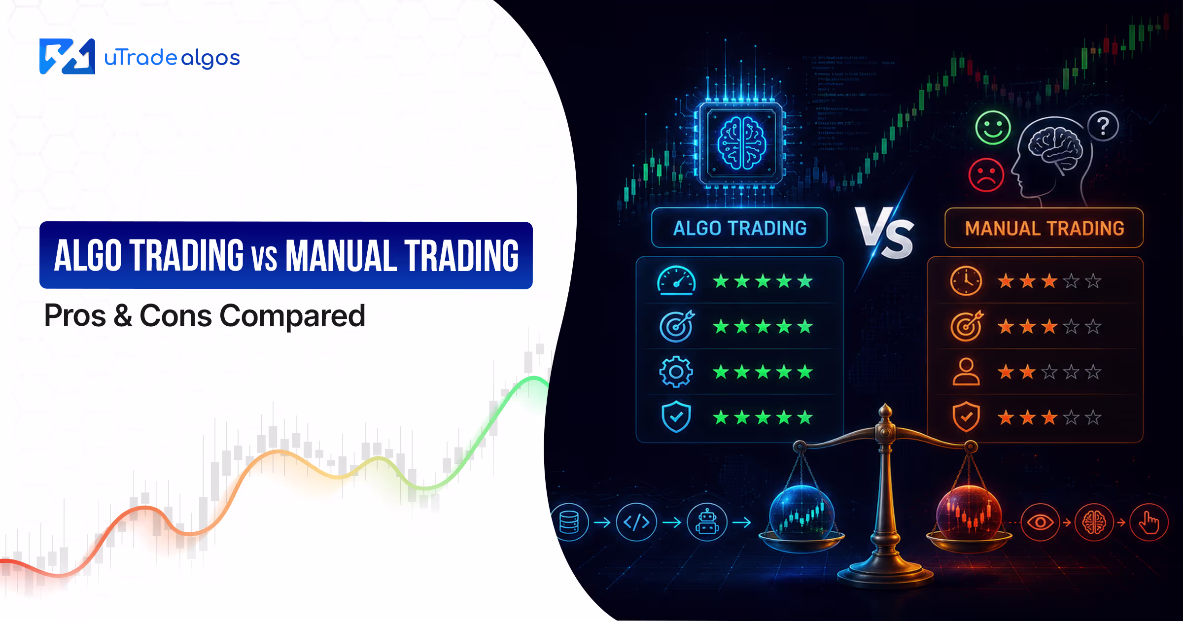 Algo Trading vs Manual Trading: Pros & Cons Compared