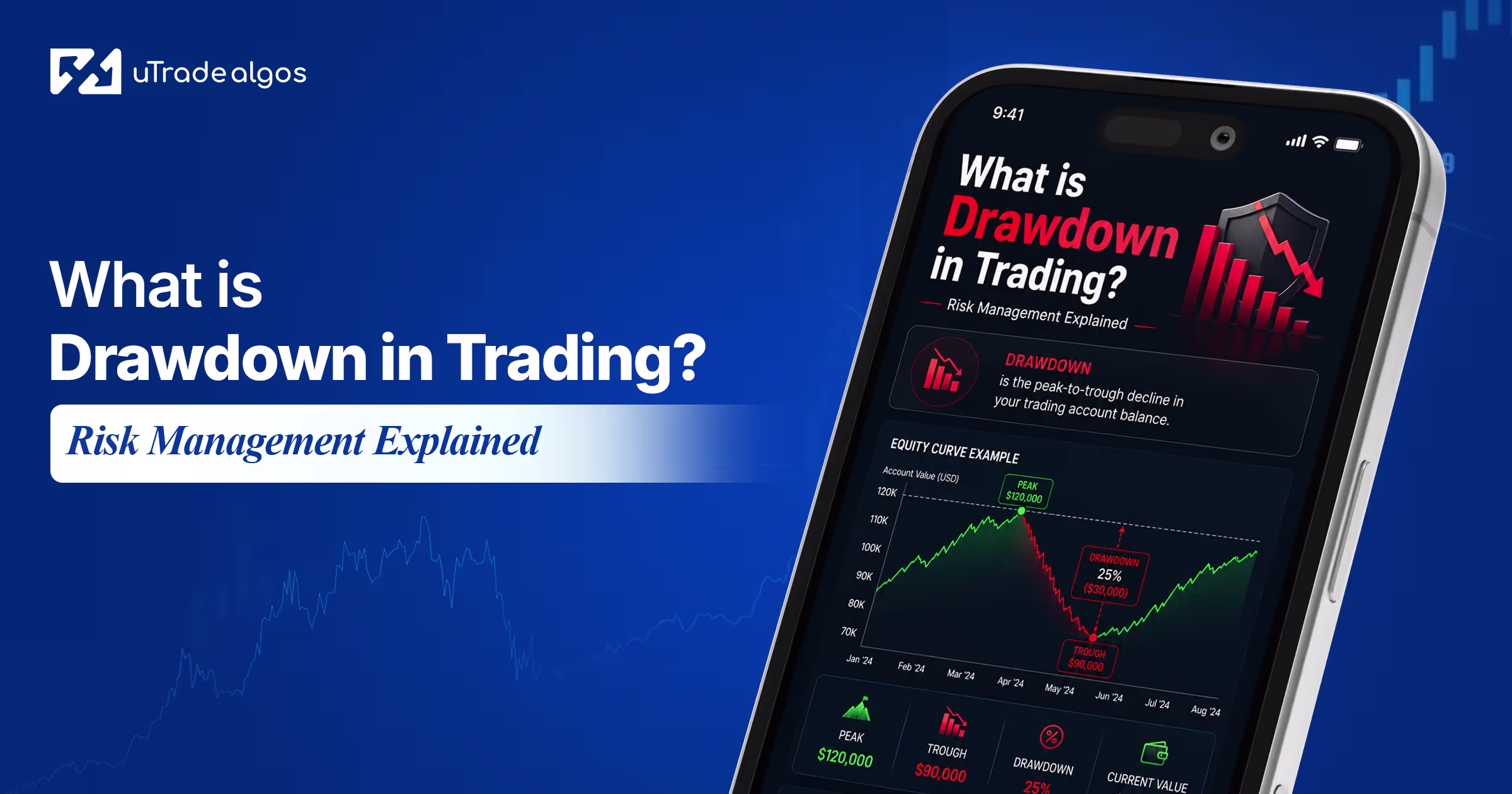 What is Drawdown in Trading? Risk Management Explained 
