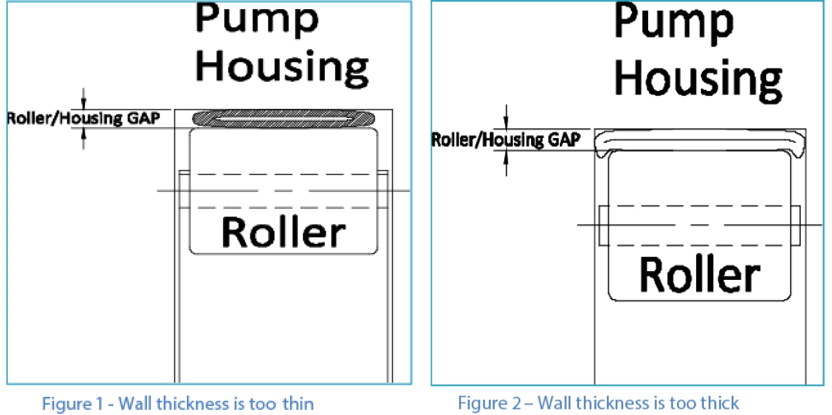 A diagram comparing two peristaltic pump configurations.