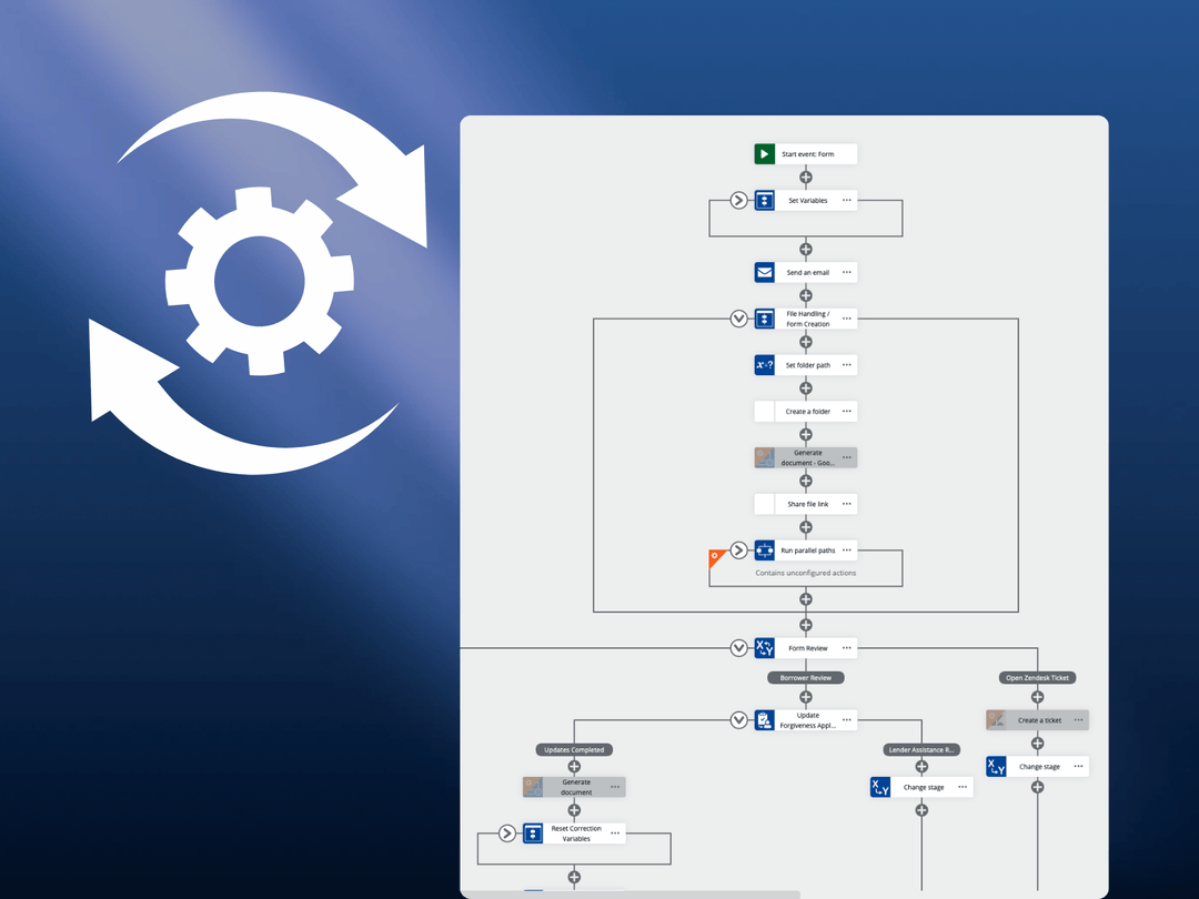 About AiGS | Leaders in Automation & AI Integration