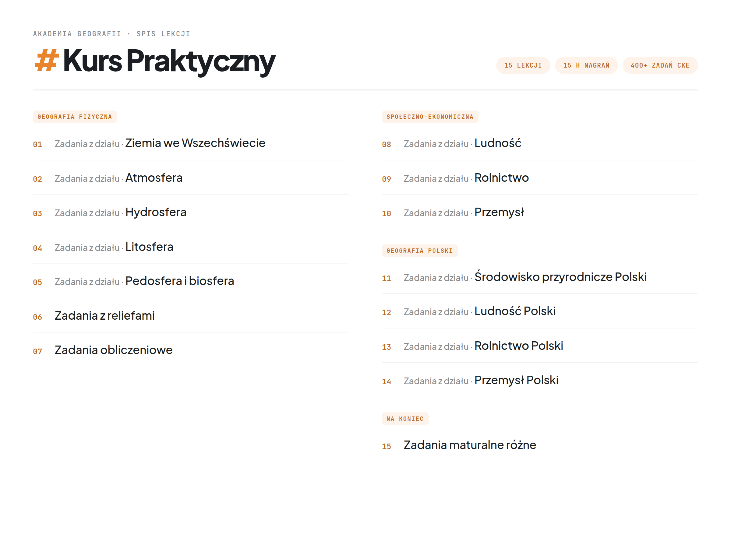 Spis lekcji - Kurs Praktyczny