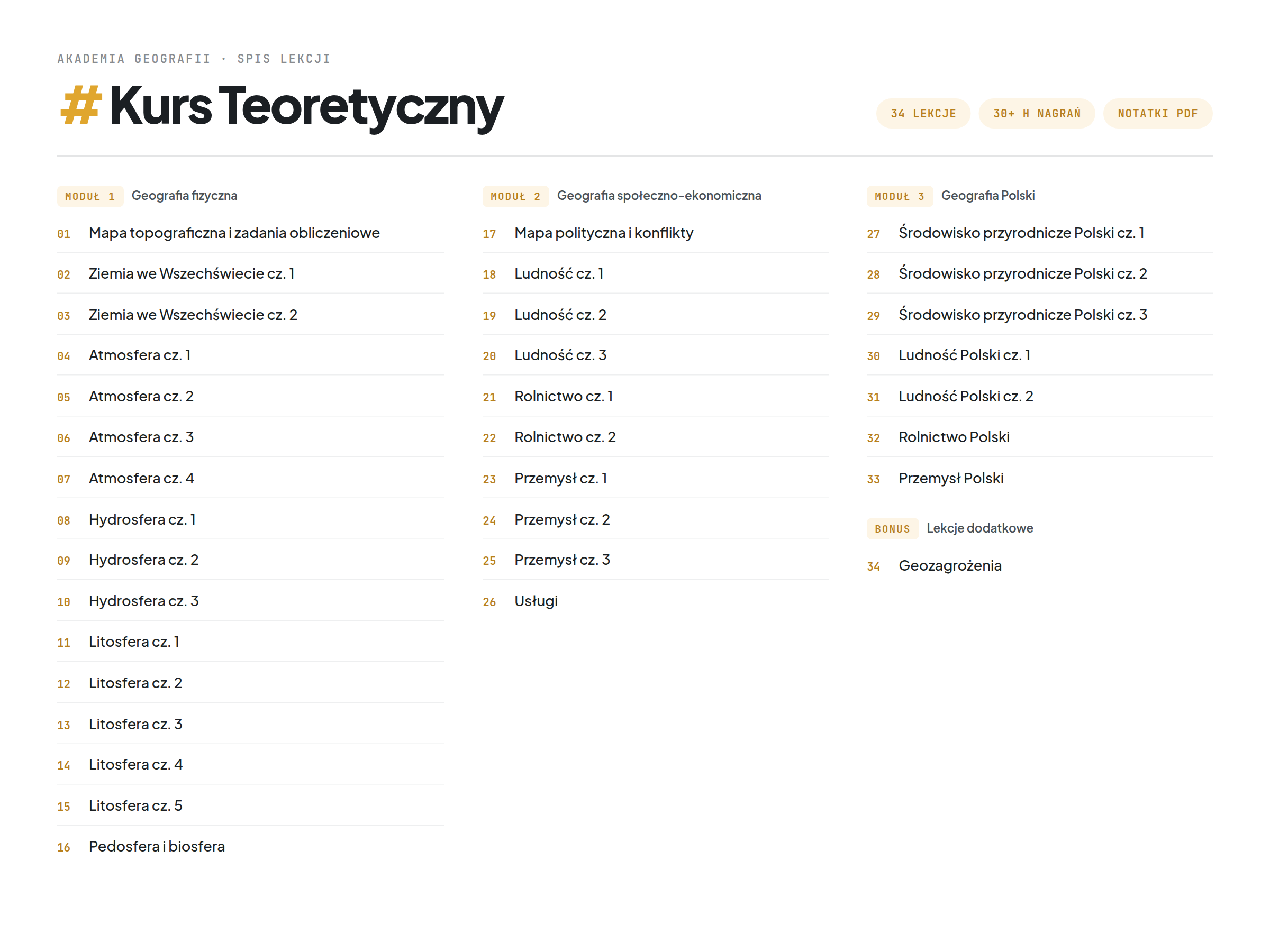 Spis lekcji - Kurs Teoretyczny