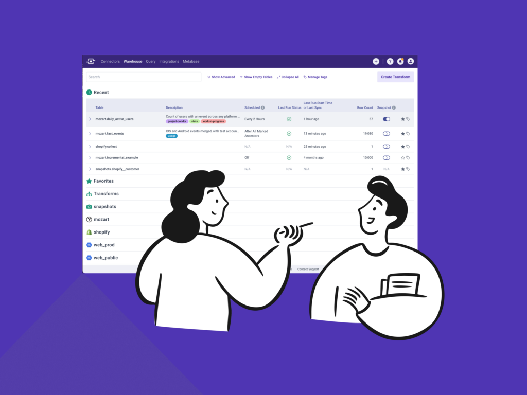 A Drawing of Man and Woman in Front of a Mozart Data Screenshot