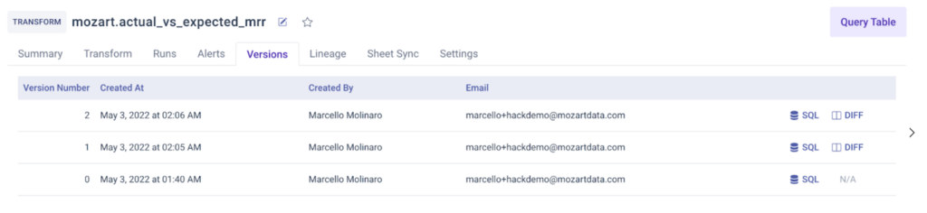 Mozart Data Screenshot