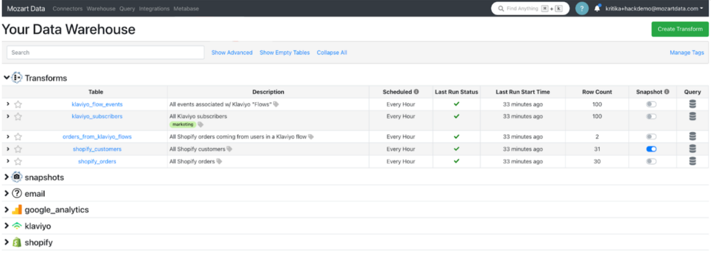 Mozart Data Screenshot