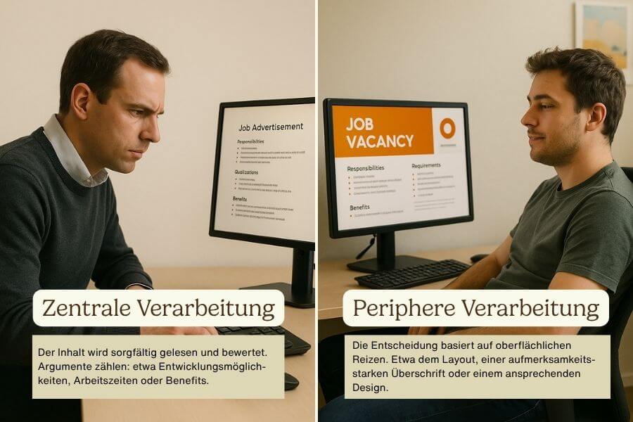 Zentrale und periphere Anzeigenverarbeitung