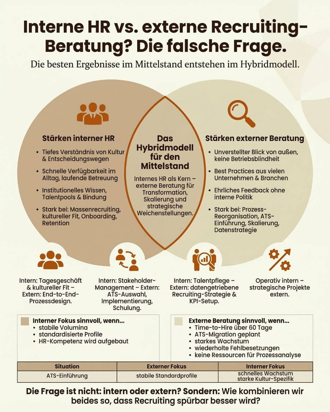 Infografik: Interne HR oder doch Beratung?