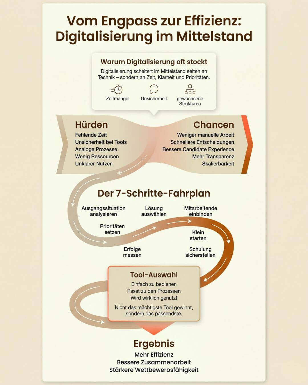 Digitalisierung im Mittelstand - Infografik
