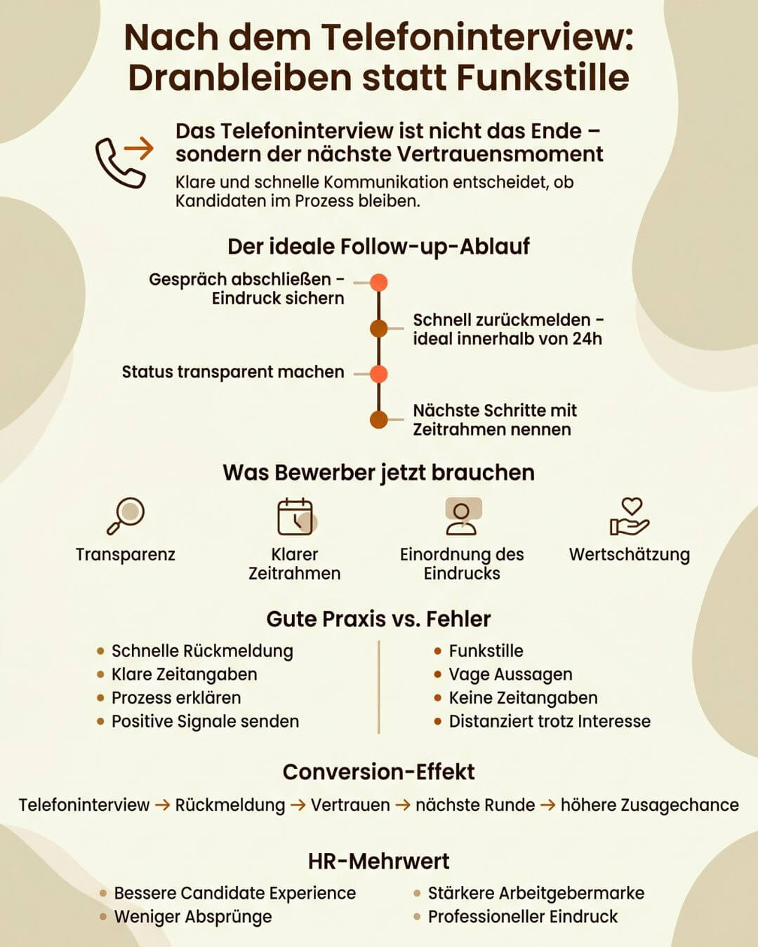E-Mail nach dem Telefoninterview - eine Vorlage | Infografik