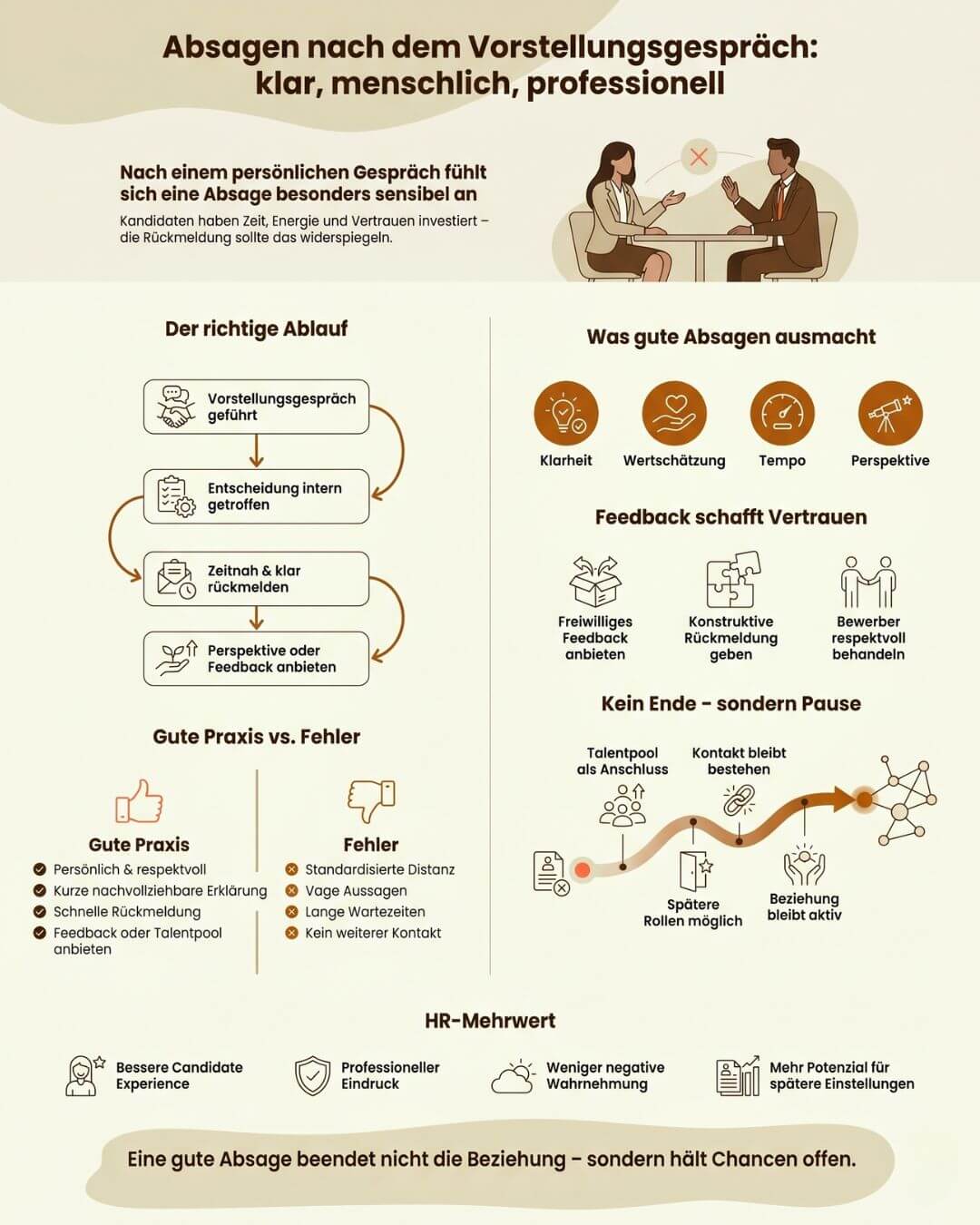 Infografik: Absage nach dem Vorstellungsgespräch - so gehts