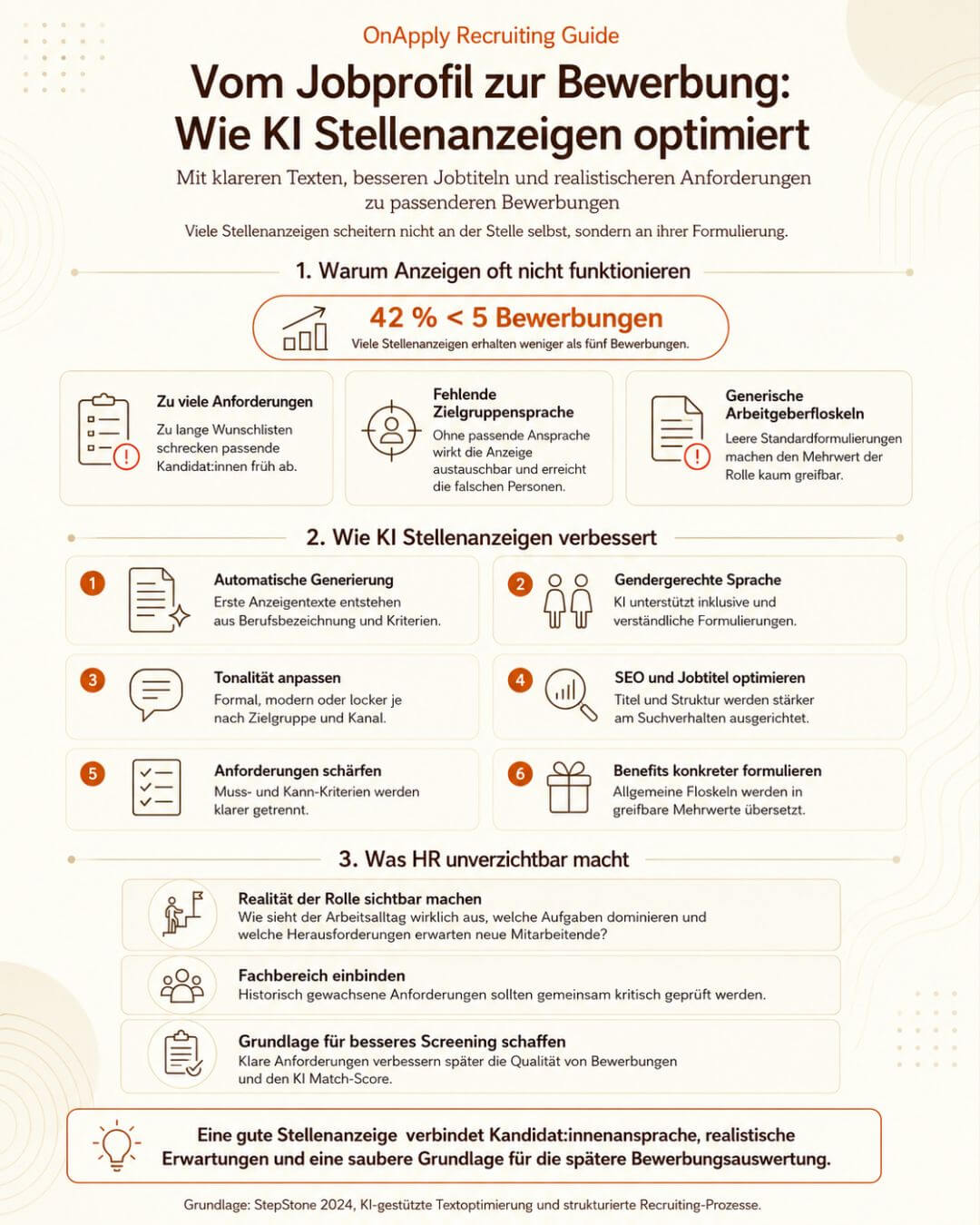 Stellenanzeigen mit KI optimieren - Infografik