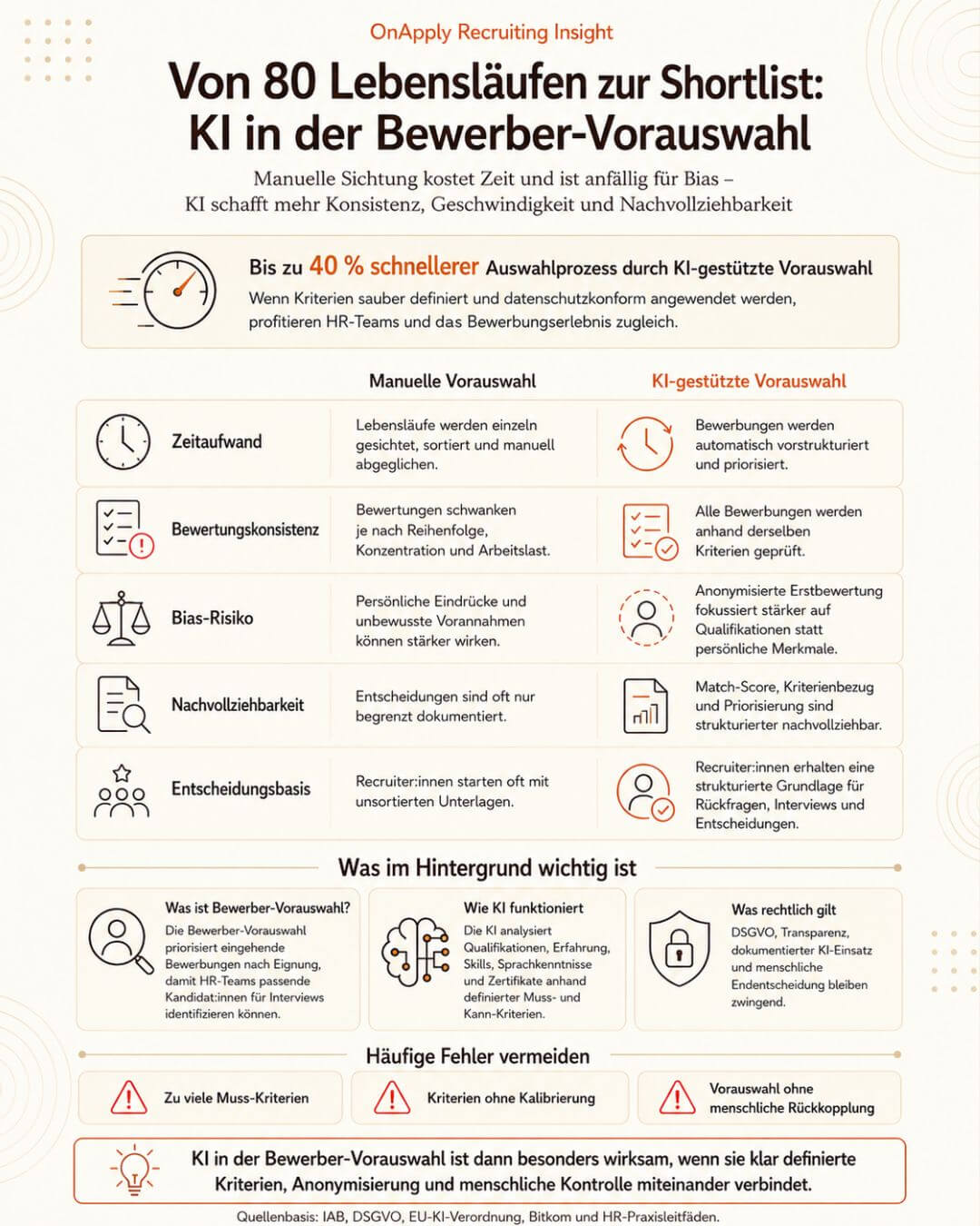 Von 80 Lebensläufen zur Shortlist - Infografik