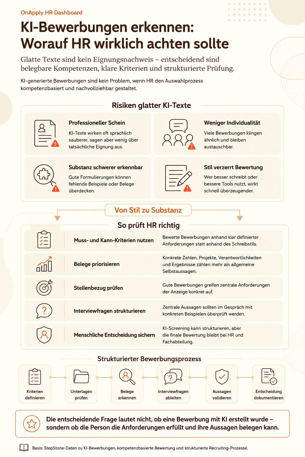 KI Bewerbungen erkennen - Infografik