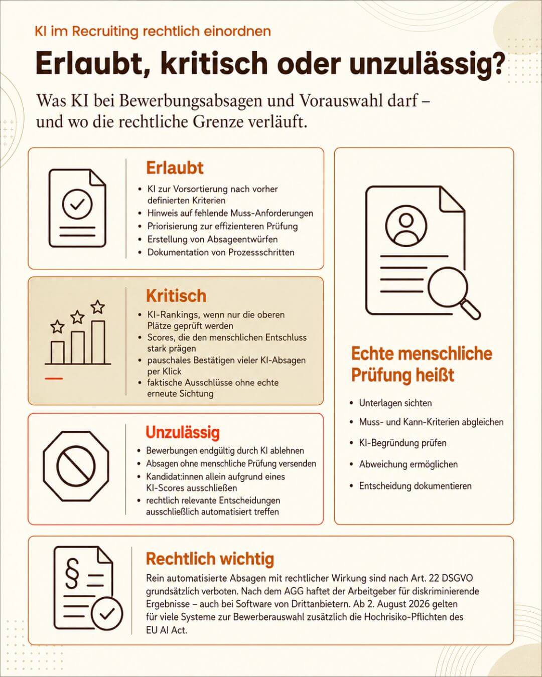 Bewerbungsabsagen durch KI erlaubt - Infografik