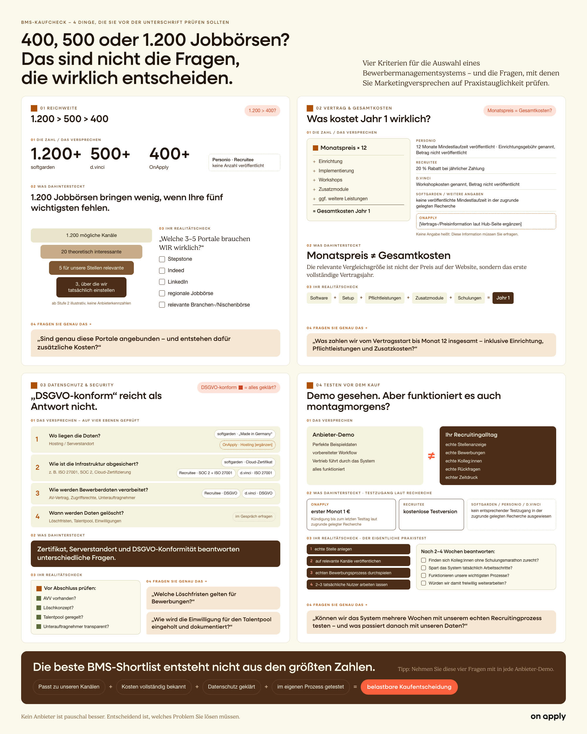 BMS Kaufcheck - 4 Dinge, die sie vor der Unterschrift prüfen sollten