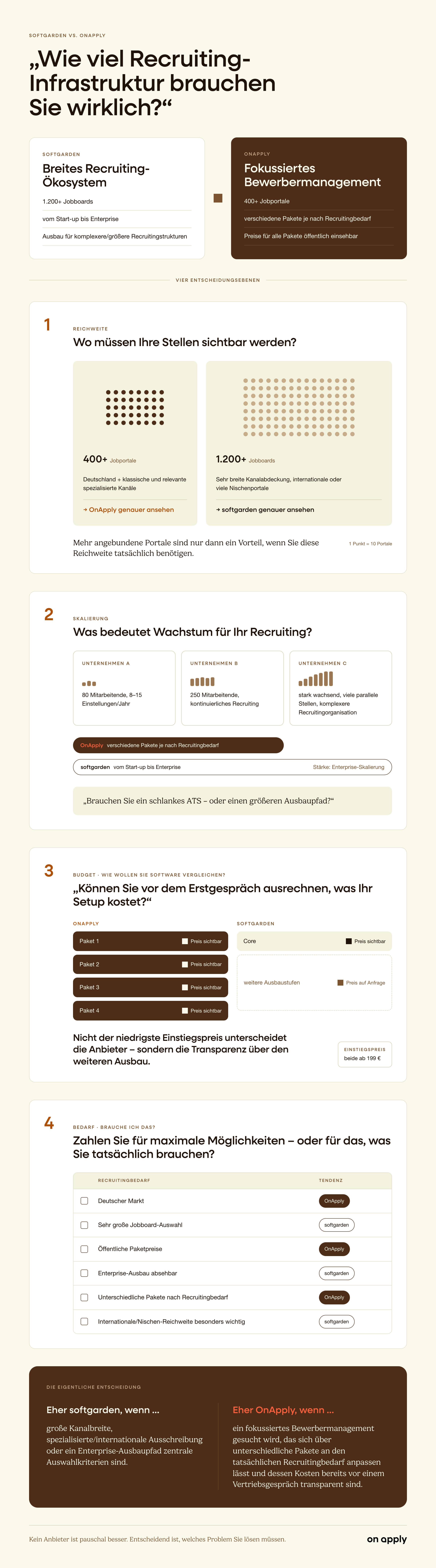softgarden vs. onapply - Vergleichsgrafik